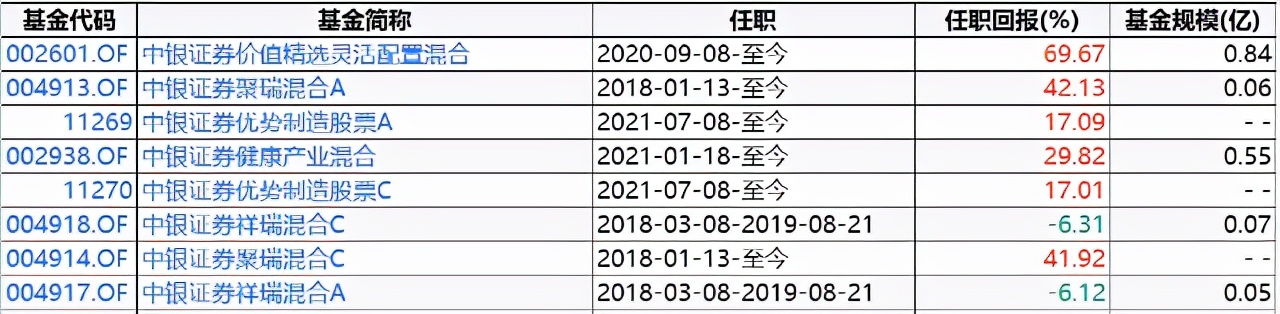 这个基金经理之前是保本策略，8月份她赚了51%，又一个小而美黑马