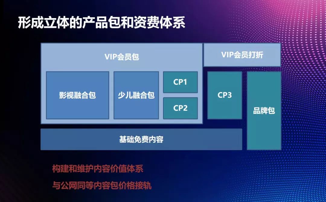 珠海论道|易视腾侯立民：打造智能融合的电视运营平台
