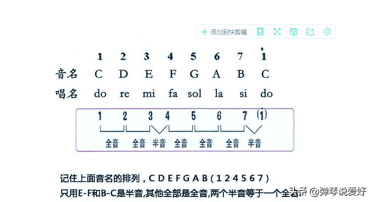 学吉他怎么学识谱,学吉他该知道什么