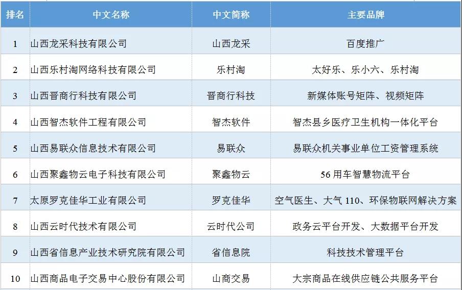 山西比比网络科技有限公司,比比网络信息公司