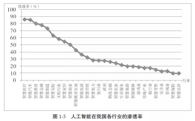 专家说｜陈晓华：人工智能—一场科技革命