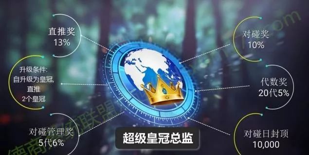 上百亿资金盘预警,全国预警400多个资金盘