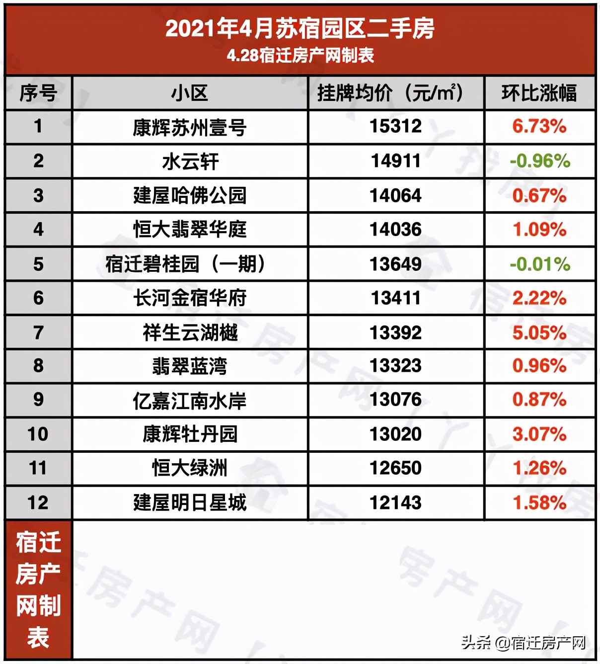 宿迁三棵树最新二手房价,宿迁市区二手房价一览表