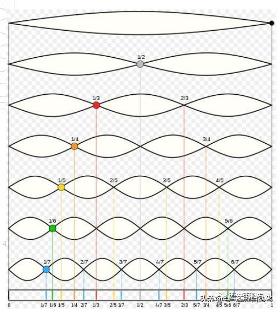 变频器谐波,变频器谐波电流产生的原理