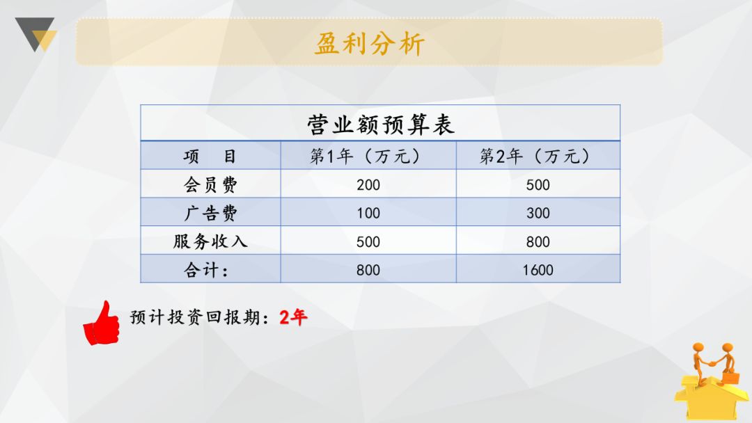 制作万能ppt模板详细的教程,汇报ppt的万能公式
