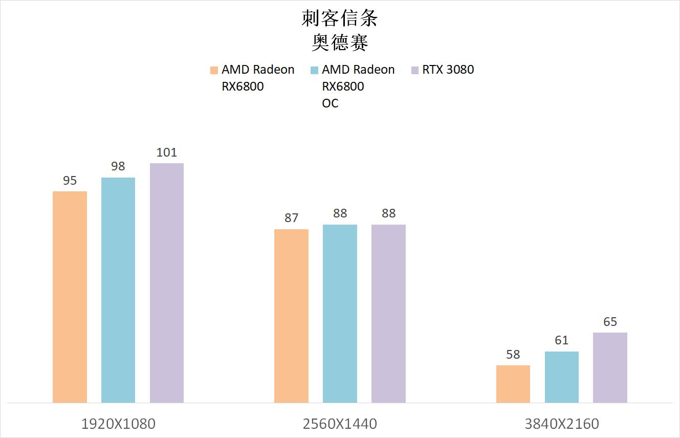 rx6800显卡相当于什么n卡,rx6800超白金显卡相当于什么水平