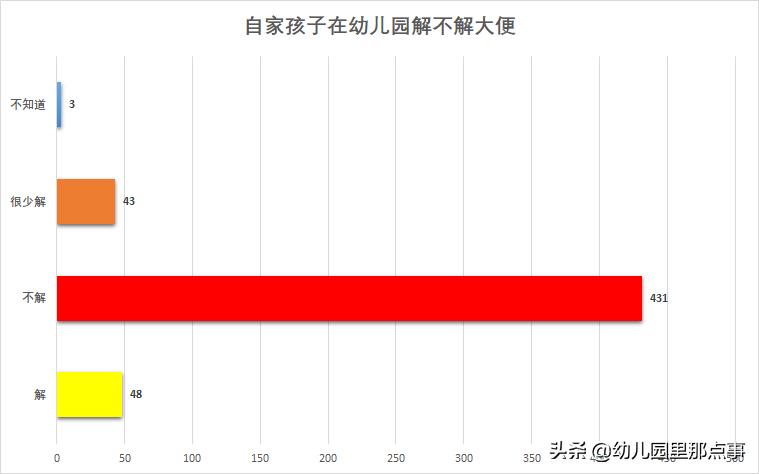孩子能在幼儿园大便吗,为何孩子不愿在幼儿园大便