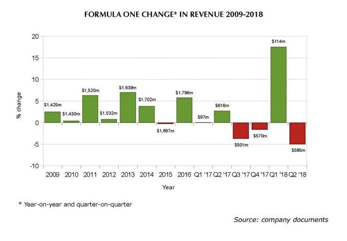 赞助规模日渐萎缩，*彩博**会是F1的新财源吗？