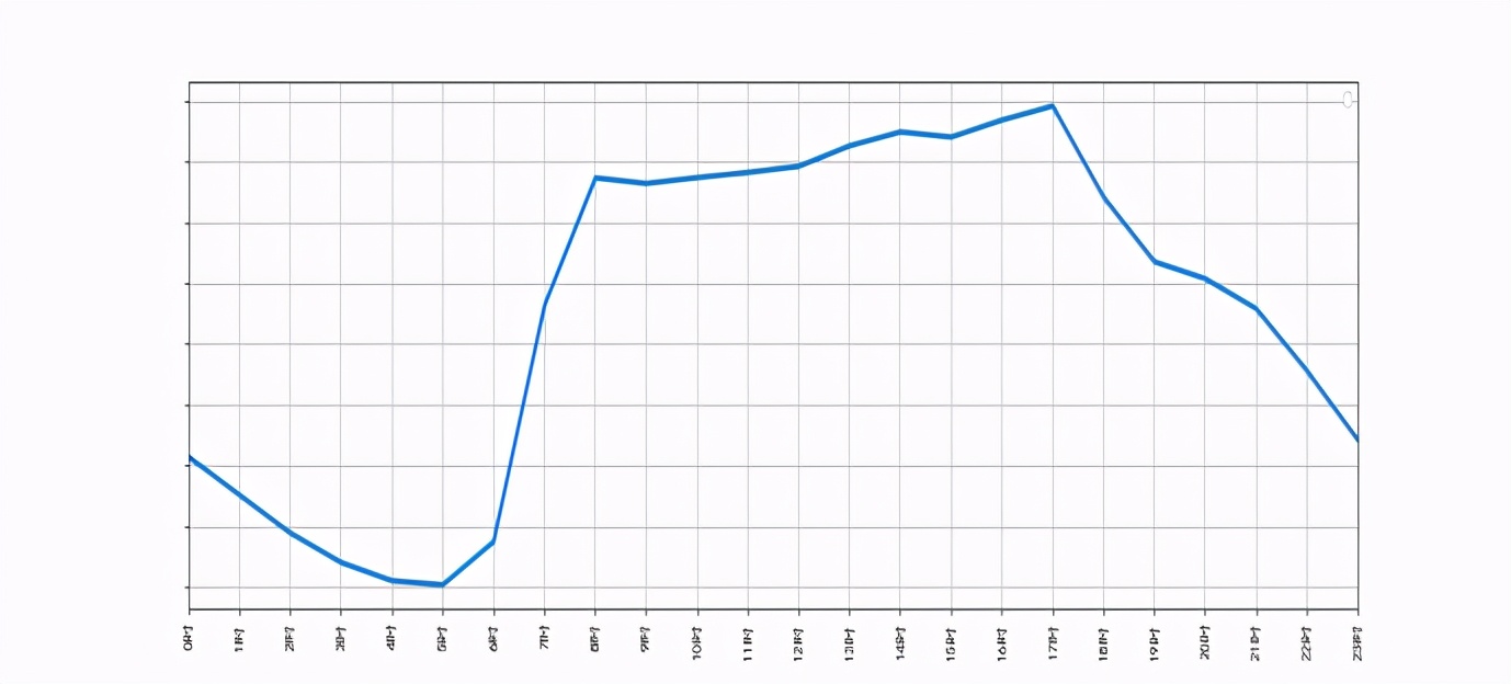 元旦将至注意交通安全提醒,元旦假期交通预测预报