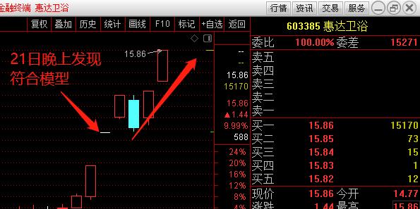 股市实战技巧教学,股票分析战法和技巧