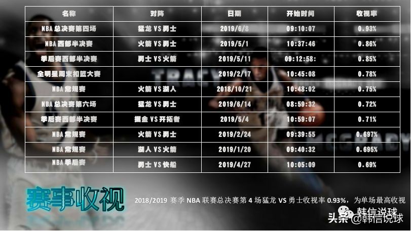 国内打篮球人多还是足球多,全世界足球球迷和篮球球迷哪个多