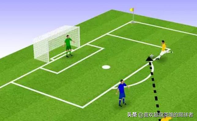 什么是越位简单一点,什么是越位怎么判定