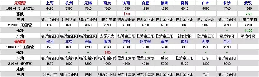 河南长葛钢材批发市场今日价格,泉州钢材市场建筑钢材价格行情
