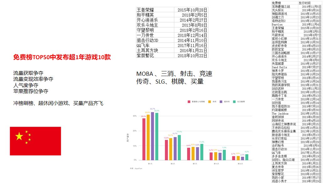 gamelook游戏评测,gamelook怎么样