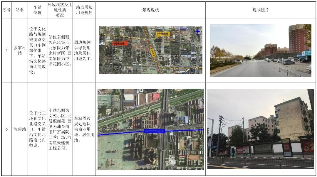 郑州地铁新玩法,郑州地铁七号线二期最新动向