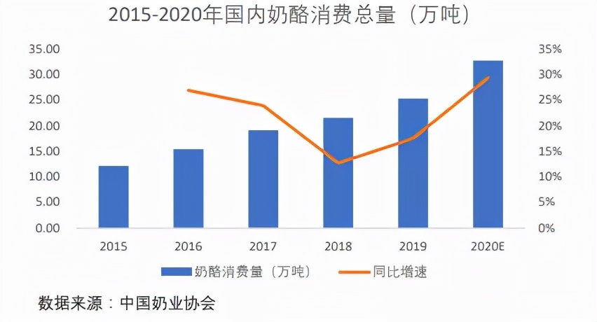 独家专访丨奶酪卖了22亿、净利增长近200%,妙可蓝多做对了什么?