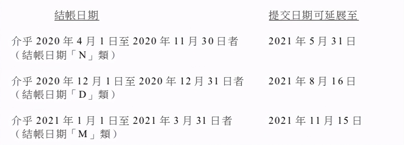 报税税种税率,报税印花税税率是多少