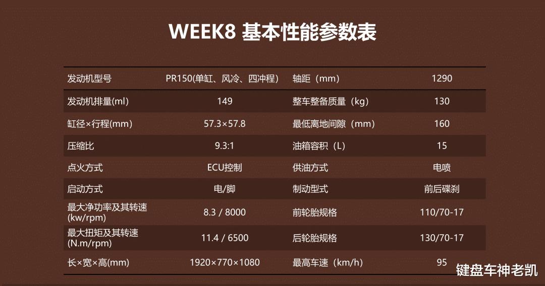 宗申发布两款万元级复古，街车款WEEK8和太子款200SC