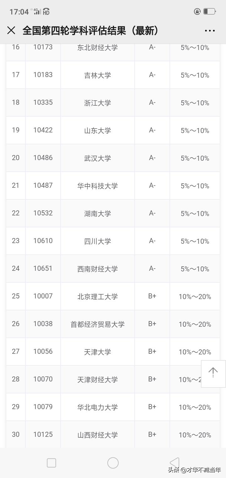 山西高校在全国的排名,山西高校哪家强