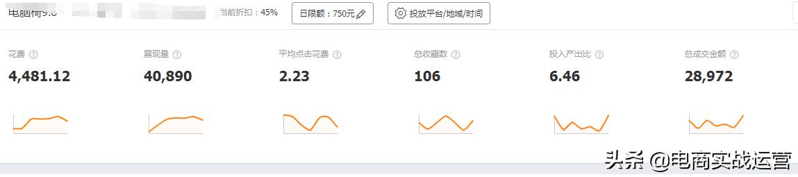 淘系人群标签推广全链路玩法,淘系推广工具玩法