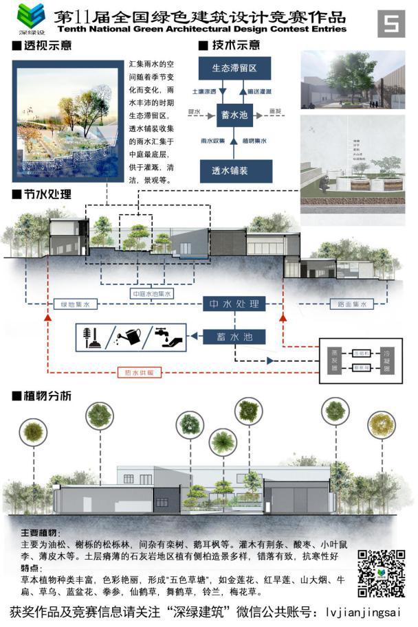 绿色建筑设计大赛优秀作品,绿色建筑著名设计