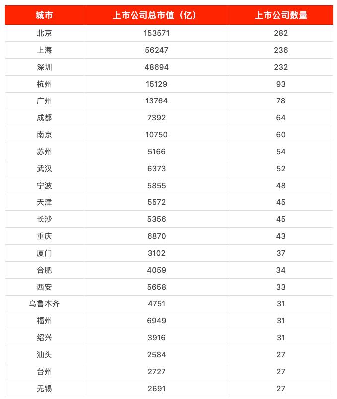 创业到底去哪里比较好,创业去哪里