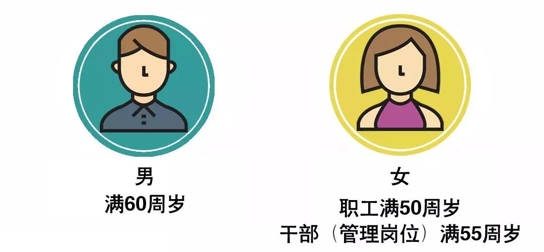 北仑养老金补发,北仑退休金最新消息