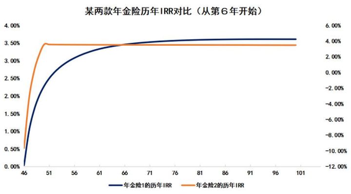 理财险的套路有哪些,理财险要注意哪些事项