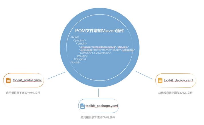 基于云原生的架构,serverless的初心现状和未来