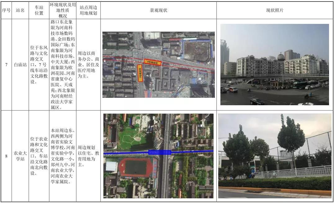 郑州地铁7号线与新乡对接示意图,郑州地铁7号线郑大一附院站规划