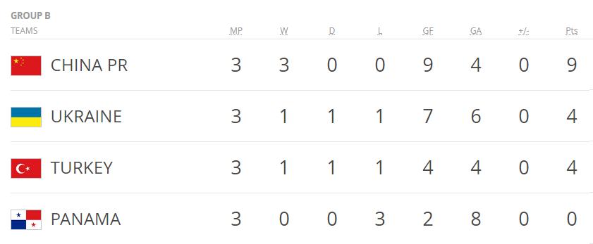 荷兰世青赛十大新星阵容,荷兰世青赛超白金一代