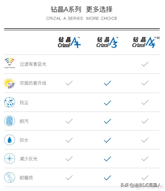 眼镜配镜详细教程,眼镜验光基础知识入门