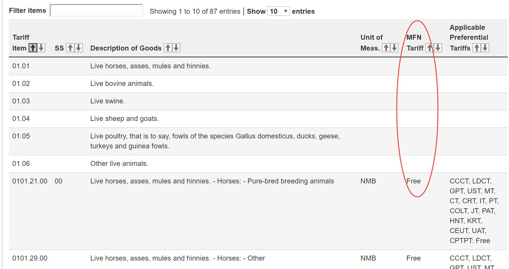 中国海关进口关税查询,各国之间的海关关税如何查询