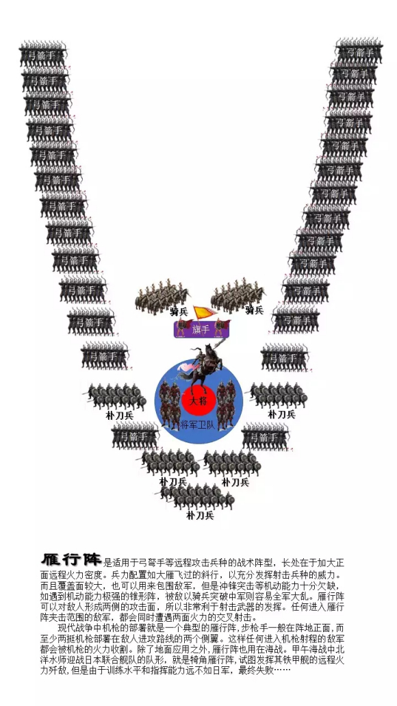 三国志14阵型介绍,三国志14威力加强版阵型