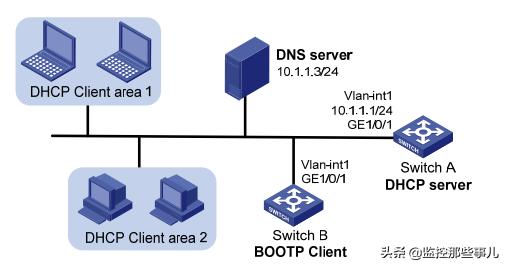 如何给h3c交换机划分vlan和dhcp,H3C交换机配置DHCP服务器