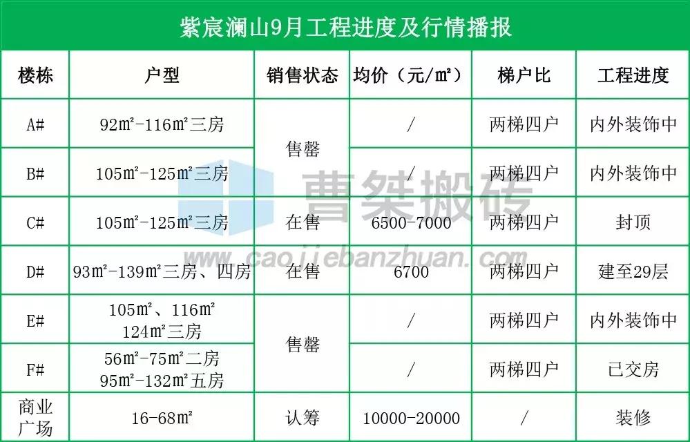 郴州新楼盘规划图,郴州楼盘6月施工进度