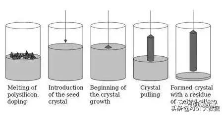 芯片ic设计,芯片设计和封装过程