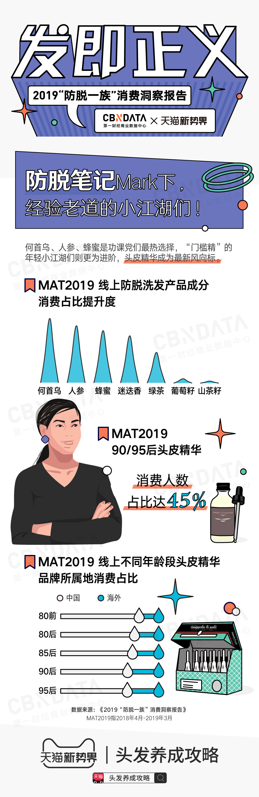 海南年轻人头秃,海南的年轻人