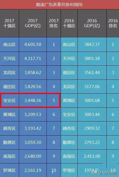 宝安买房在哪个板块好,在宝安刚需怎么买房