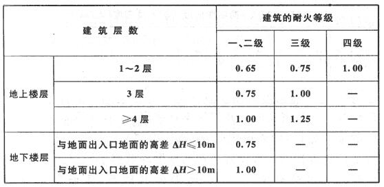 楼梯休息平台净高规范,楼梯踏步最新规范做法