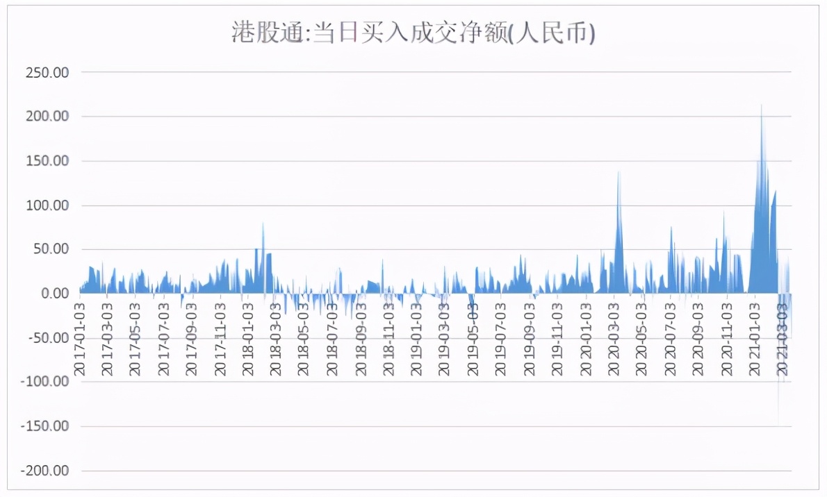 港股基金今天有收益吗,港股基金春节有收益吗