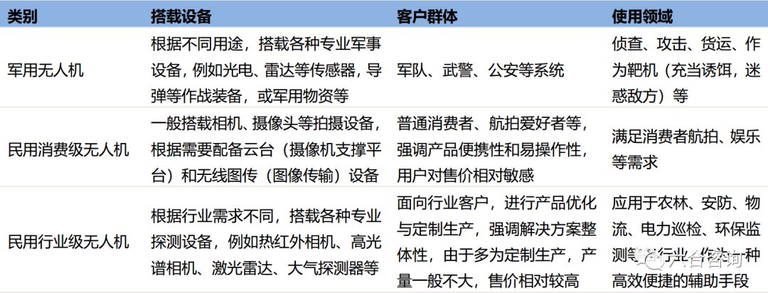 无人机产业大疆为何一骑绝尘,世界无人机行业黑马大疆无人机