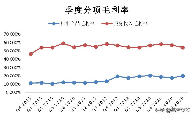 宝尊电商2020数据,宝尊电商的趋势图