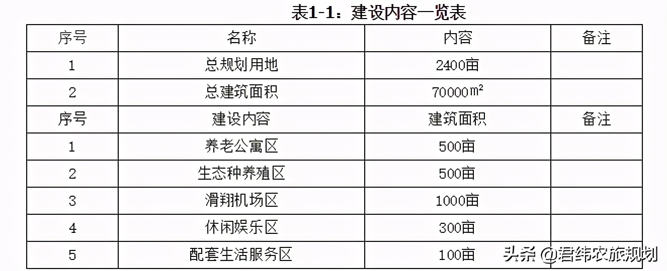 伏羲山森林康养基地,生态养老项目可行性研究报告