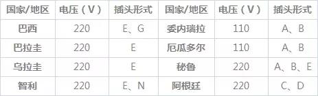 出国旅游插座插头,出国旅游转换插头哪种好