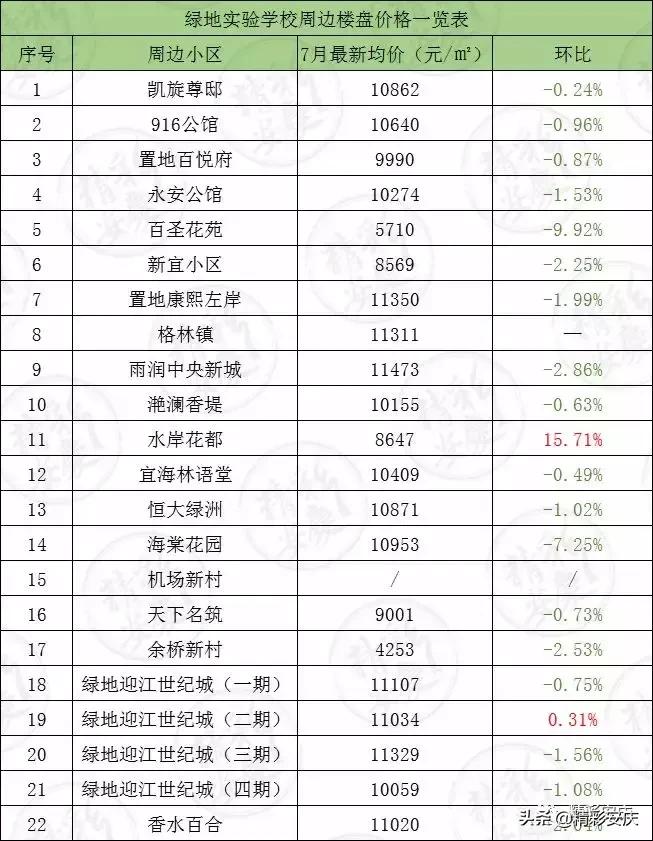 安庆2013年学区房价格,安庆石化一中初中部学区房价格
