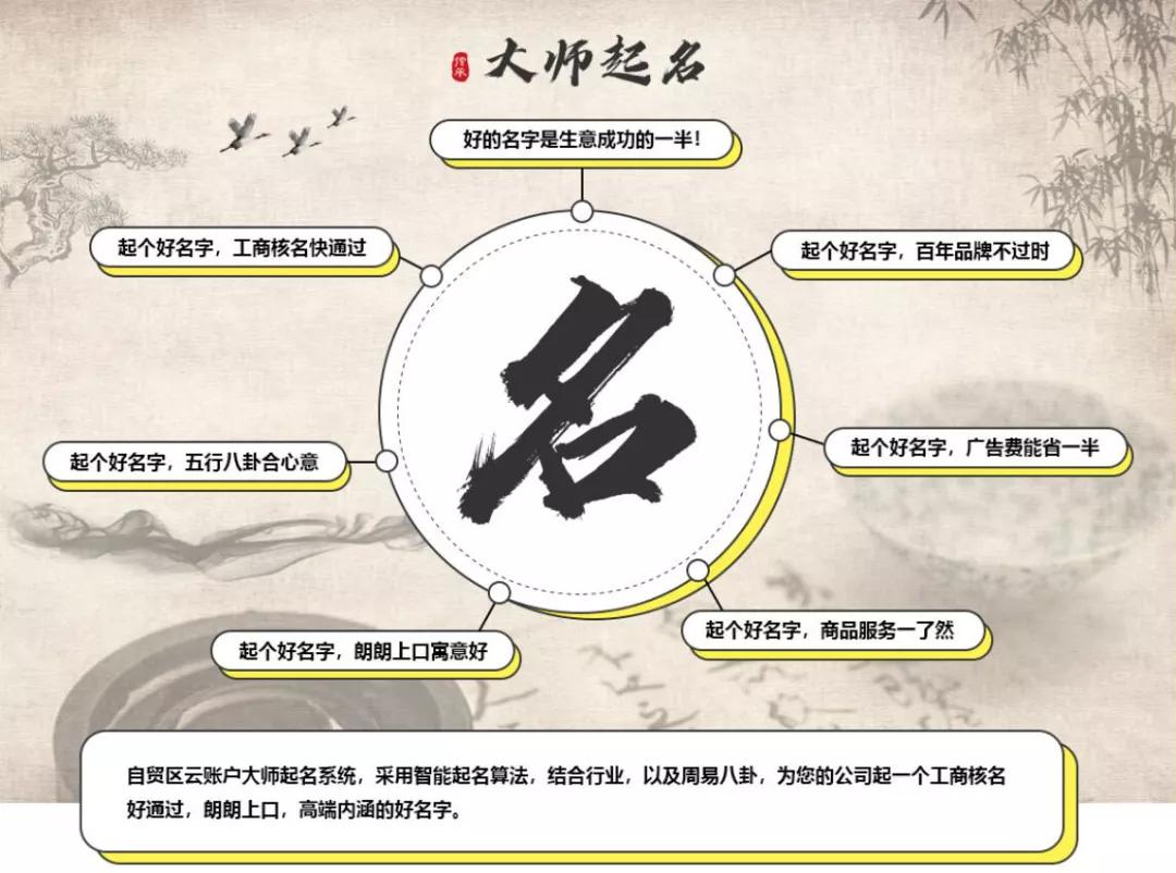 谈创业起名字怎么起,创业名字起什么好呢