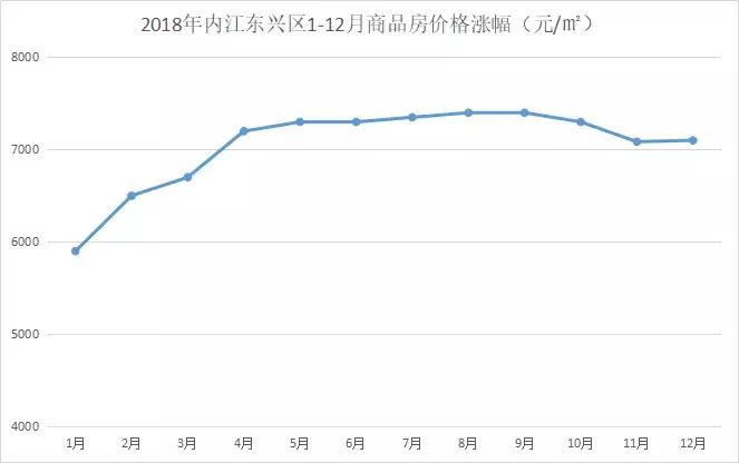 2014年内江的房价是多少,2014年内江房价