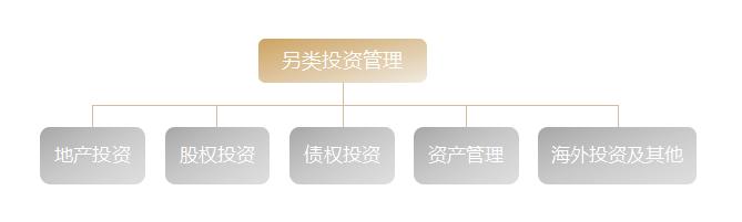 管理资产超过100亿的私募基金公司,管理500亿资产