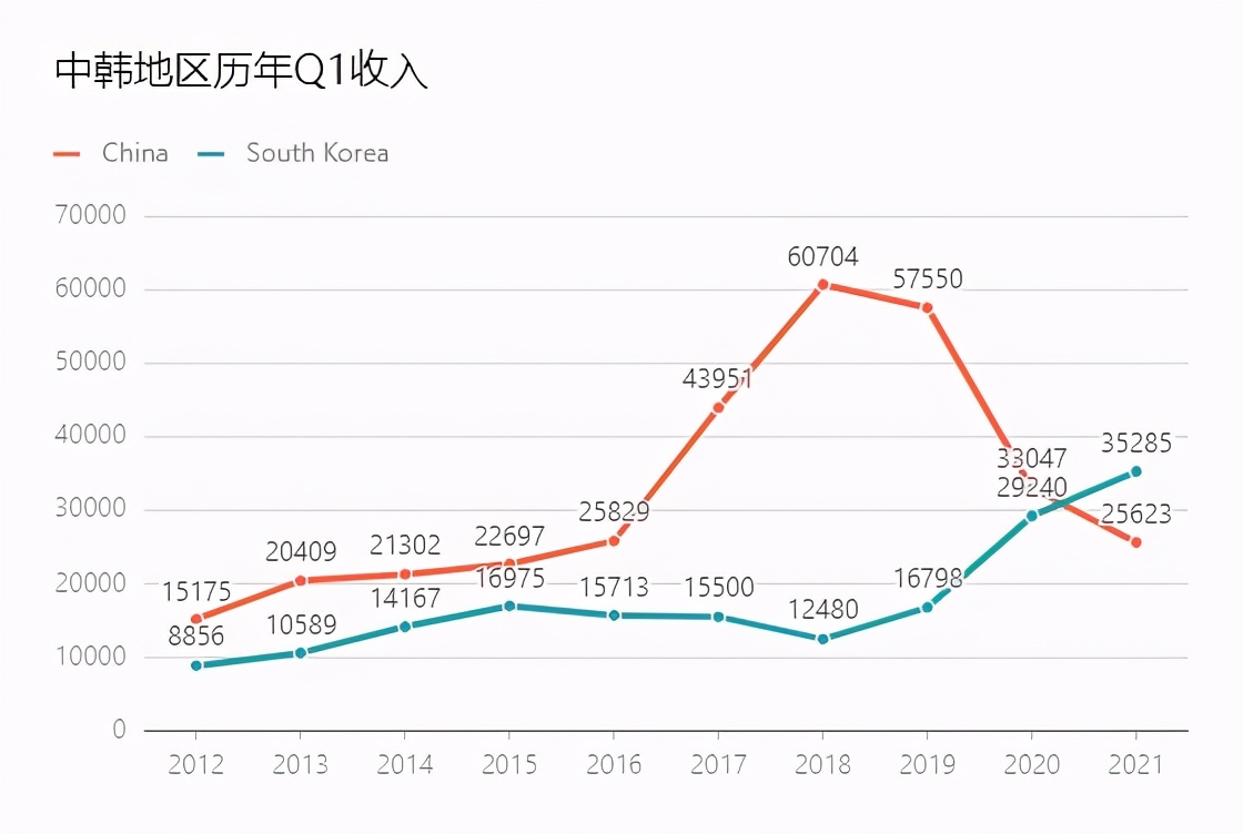 dnf国服不合理,dnf国服未更新职业平衡